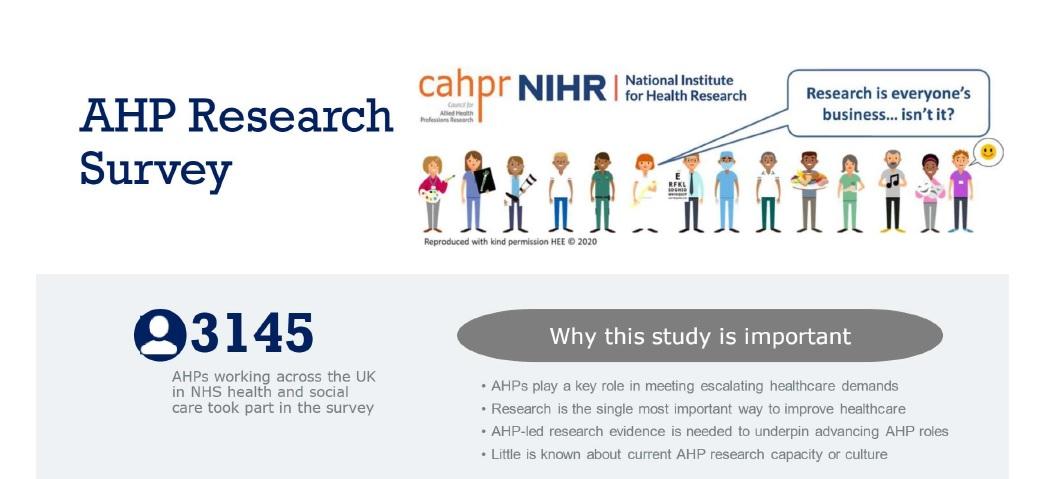 Why is AHP research important?